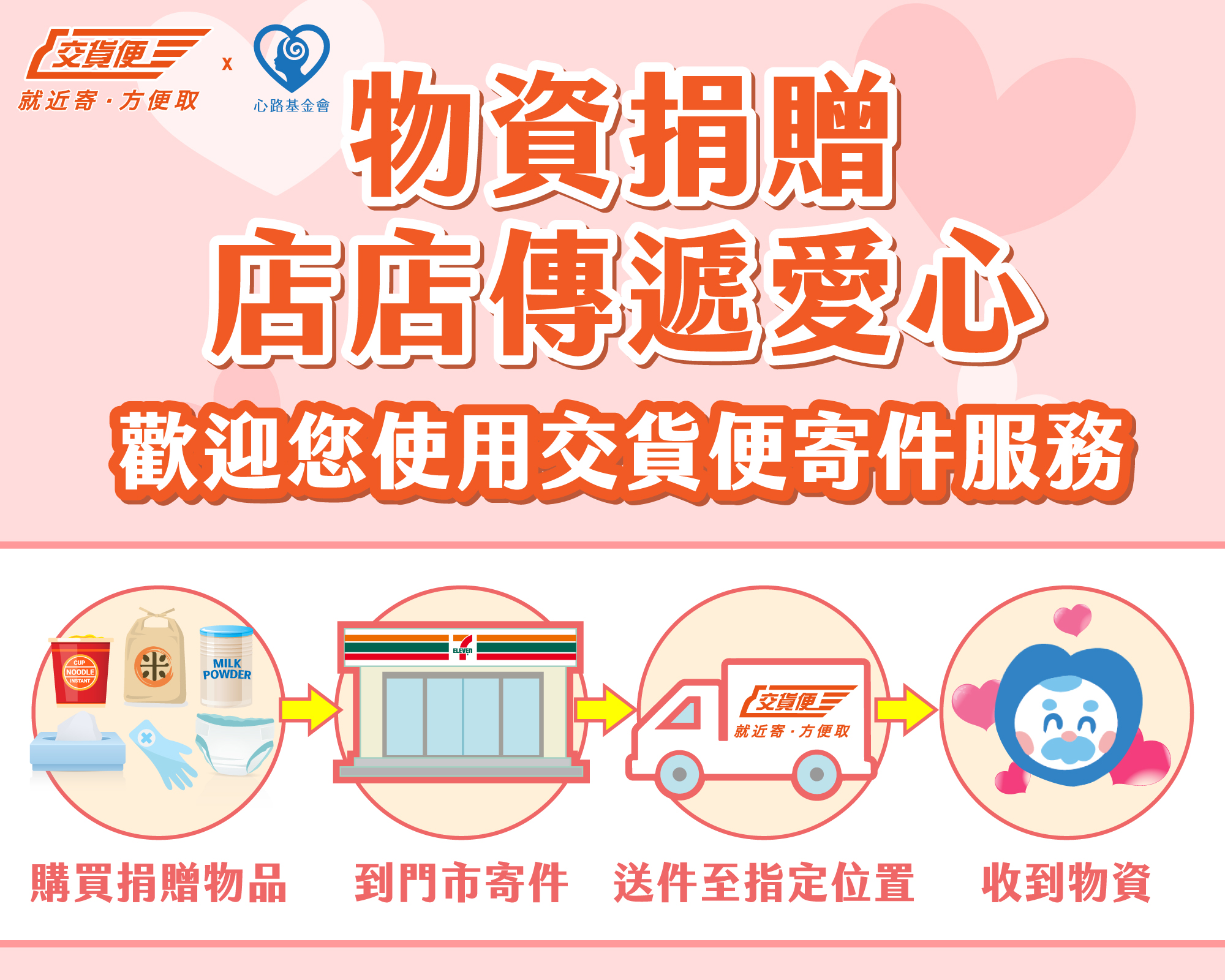 一份物資，為離島障礙者撐起生活勇氣 7 ELEVEN 交貨便與心路合作，發起愛心物資募集行動